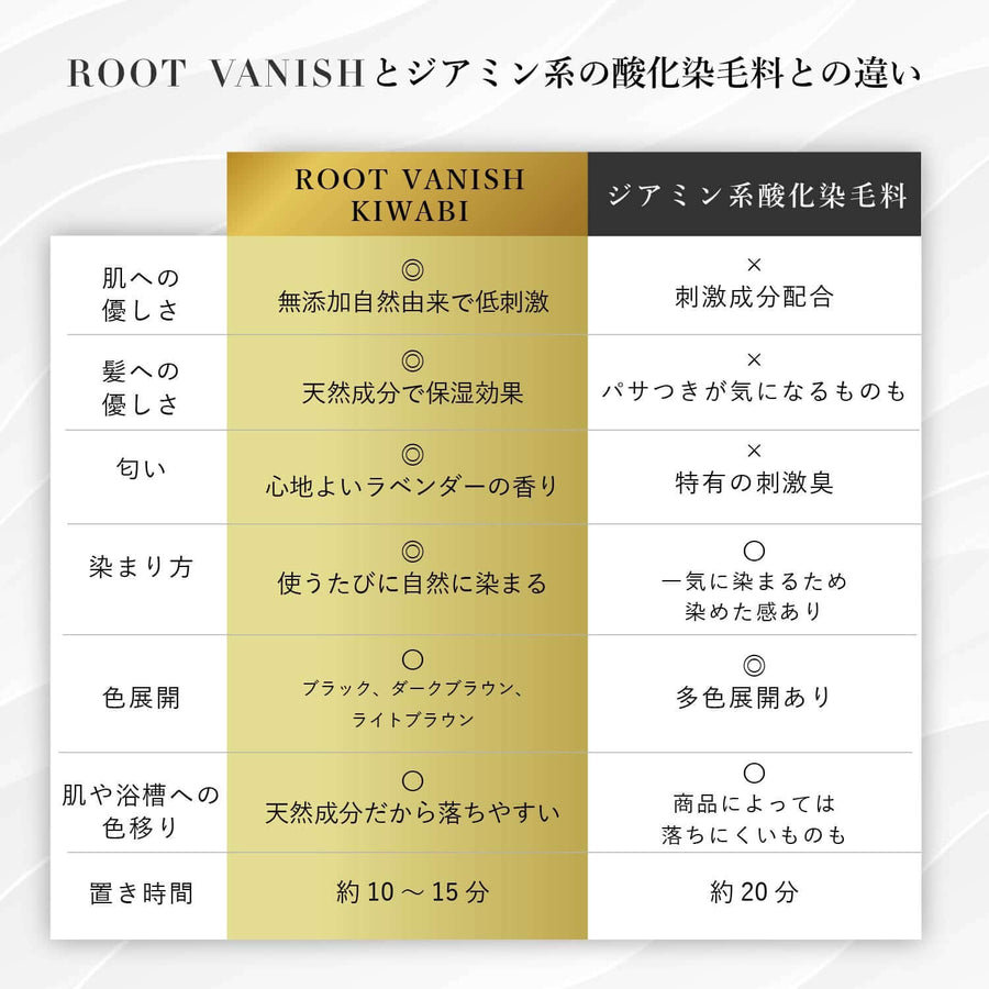 敏感肌用 白髪染めカラートリートメント