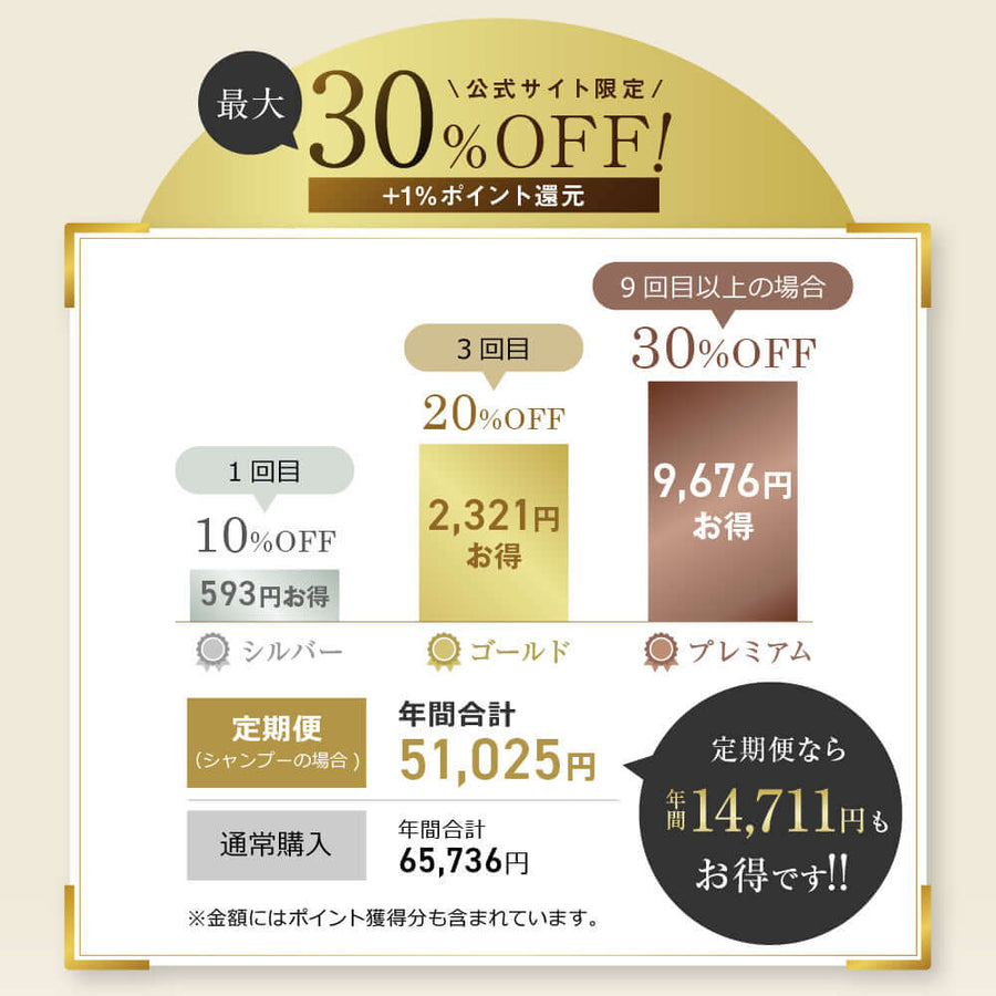 【定期】スタイリングカバースプレー初回50%OFF