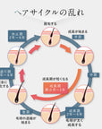 スカルプ マッサージ ヘアエッセンス